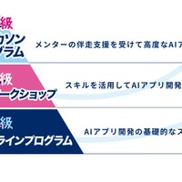 「都立学校AI Lab」のプログラム