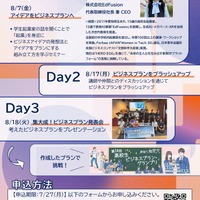 高校生ビジコンCafe