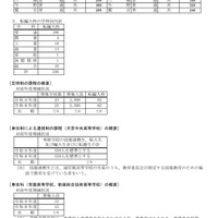 令和9年度 埼玉県公立高等学校第1学年および専攻科第1学年並びに県立中学校第1学年生徒募集人員