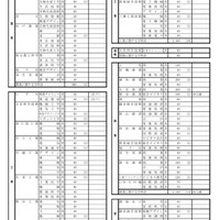 令和9年度 埼玉県公立高等学校第1学年および専攻科第1学年並びに県立中学校第1学年生徒募集人員