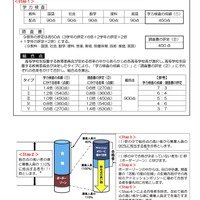 【高校受験2027】大阪府公立高入試、選抜方法などを公表