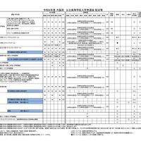 令和9年度 大阪府 公立高等学校入学者選抜 配点等