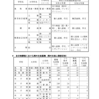 令和9年度鳥取県立高等学校入学者選抜について（特色入学者選抜概要、県外生徒募集概要等について）