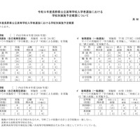 2027年度長野県公立高等学校入学者選抜における学校別実施予定概要