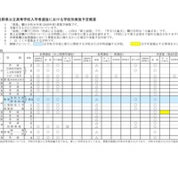 2027年度長野県公立高等学校入学者選抜における学校別実施予定概要（全日制課程）