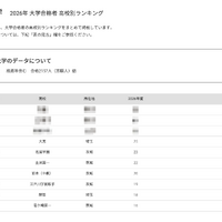 【大学受験2026】筑波大 高校別合格数、Top10に茨城7校