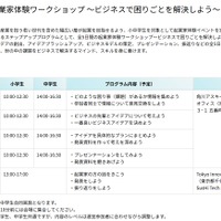 起業家体験ワークショップ「ビジネスで困りごとを解決しよう」日程