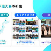 都道府県予選大会の新設
