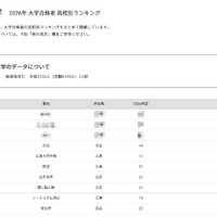 【大学受験2026】広島大 高校別合格数、地元がTop10独占