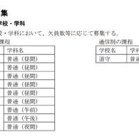 募集実施校