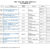 2026年度 ひらめき☆ときめきサイエンス プログラム実施予定一覧：九州・沖縄