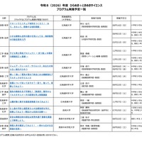 2026年度 ひらめき☆ときめきサイエンス プログラム実施予定一覧：北海道・東北