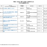 2026年度 ひらめき☆ときめきサイエンス プログラム実施予定一覧：北海道・東北