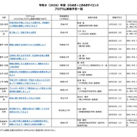 2026年度 ひらめき☆ときめきサイエンス プログラム実施予定一覧：関東