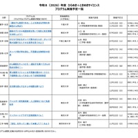 2026年度 ひらめき☆ときめきサイエンス プログラム実施予定一覧：関東