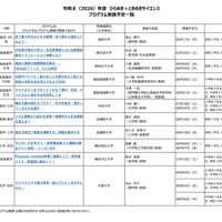 2026年度 ひらめき☆ときめきサイエンス プログラム実施予定一覧：関東
