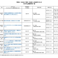 2026年度 ひらめき☆ときめきサイエンス プログラム実施予定一覧：中部