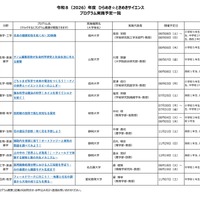2026年度 ひらめき☆ときめきサイエンス プログラム実施予定一覧：中部