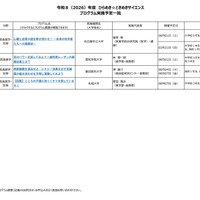 2026年度 ひらめき☆ときめきサイエンス プログラム実施予定一覧：中部