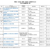 2026年度 ひらめき☆ときめきサイエンス プログラム実施予定一覧：近畿