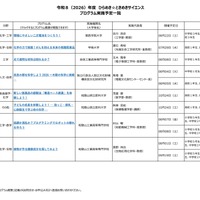 2026年度 ひらめき☆ときめきサイエンス プログラム実施予定一覧：近畿