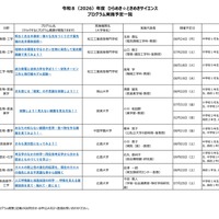2026年度 ひらめき☆ときめきサイエンス プログラム実施予定一覧：中国・四国