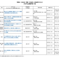 2026年度 ひらめき☆ときめきサイエンス プログラム実施予定一覧：中国・四国