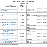 2026年度 ひらめき☆ときめきサイエンス プログラム実施予定一覧：九州・沖縄