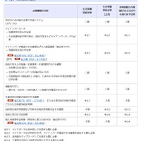 電子申請に必要な書類