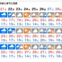 東北地方の天気予報