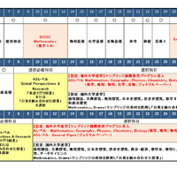 国際フロンティア高校のカリキュラム（2026年6月時点）