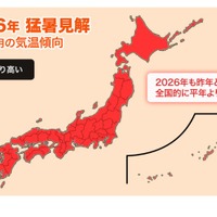 ダブル高気圧で40度超え…ピークは7月下旬から