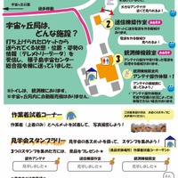 プログラム内容