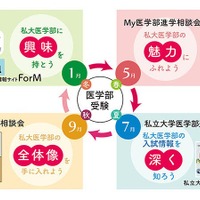 第29回 私立大学医学部進学相談会2026