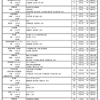 夏の｢都民半額観劇会（第190回）」演目詳細