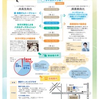 令和8年度 Tokyo Girls Talk 女子中高生向け女子大学生との座談会