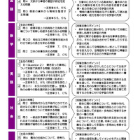 調査報告書の活用ポイント