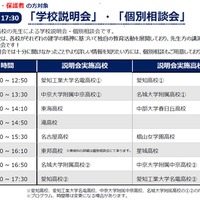 高校入試ガイダンス2027