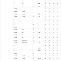 早稲田大学