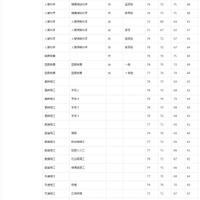 早稲田大学