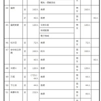 2027年度群馬県公立高等学校生徒募集定員