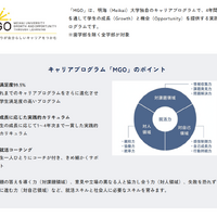 1年生から4年生まで一貫して継続するキャリアプログラム「MGO」