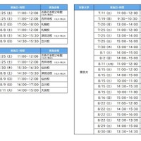 「夏の入試戦略フォーラム」実施日程（大学別）　