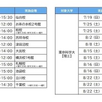 「夏の入試戦略フォーラム」実施日程（大学別）　