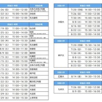 「夏の入試戦略フォーラム」実施日程（大学別）　