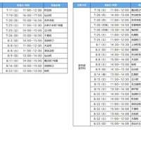 「夏の入試戦略フォーラム」実施日程（大学別）　