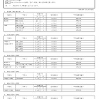 令和8年9月1日付け市立高等学校転入学・編入学者選抜実施計画（全日制の課程）