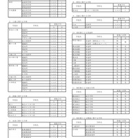 令和8年9月1日付け県立高等学校転入学・編入学者選抜実施計画（全日制の課程）