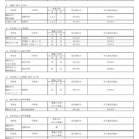 令和8年9月1日付け市立高等学校転入学・編入学者選抜実施計画（全日制の課程）