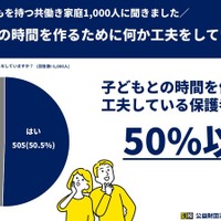子供との時間を作るために工夫している保護者が半数以上